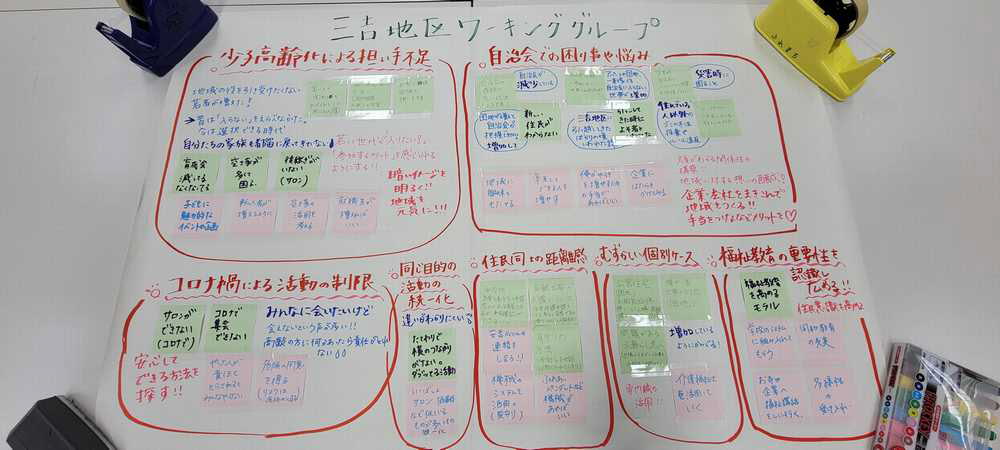 ワーキンググループの画像3