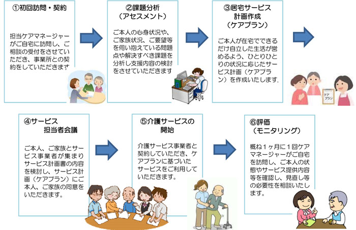 一連の流れを説明したイラスト